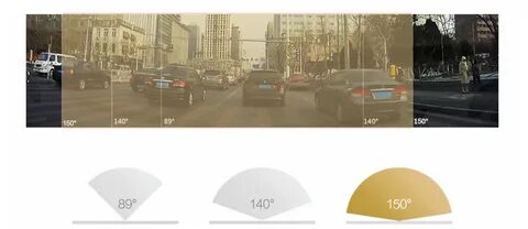 Угол обзора 140 градусов