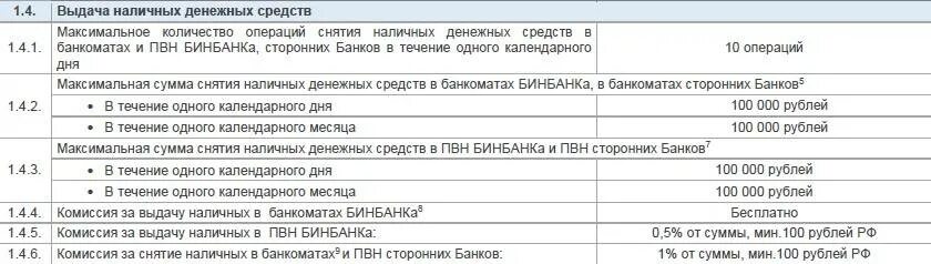 Комиссия за снятие наличных в банкомате. Максимальная сумма снятия наличных. Максимальная сумма снятия денег в банкомате. Пункт выдачи наличных. Суточный лимит снятия наличных с карты