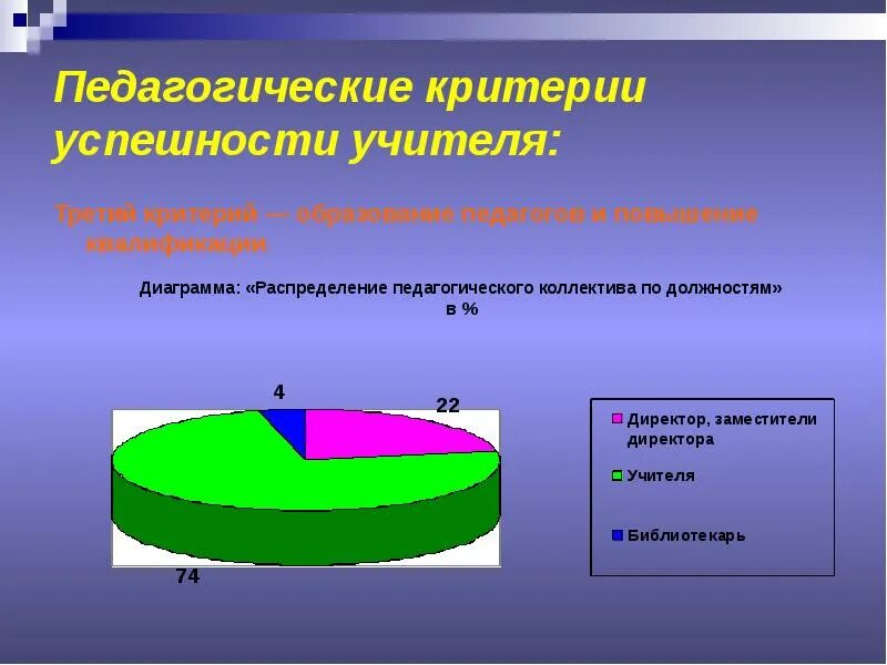 Критерии успешности деятельности. Критерии успешности педагога. Критерии успеха учителя. Критерии успешного учителя. Критерии успешности педагогического коллектива.