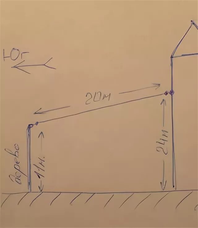 Длинный луч. Антенна наклонный луч на 27 мгц. кв антенна наклонный луч. антенна наклонный луч на 80 метров. антенна 3 мгц длинный луч.