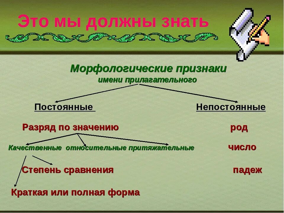 Признаки имени существительного 3 класс загадка. Постоянный морфологический признак прилагательного. Имя прилагательное морфологические признаки. Морфологические признаки имен прилагательных. Постоянные морфологические признаки имен прилагательных.