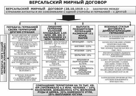 Мирные договоры антанты
