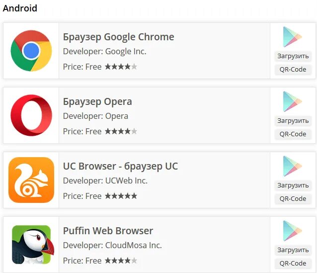 Android обход блокировок. Браузер от блокировок. Puffin browser обход блокировки. Обход блокировки Google Play. Как обойти блокировку Google pay.