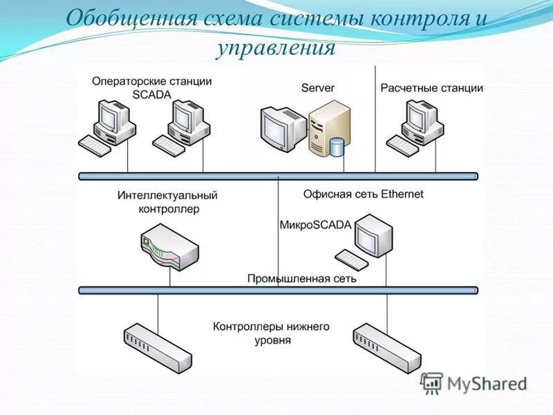 Распределенные системы алгоритмы. Распределенные системы алгоритмы