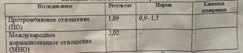 Мно анализ крови норма у мужчин после 60. Протромбиновое отношение норма. Норма мно в крови у женщин после 60. Норма мно в крови у мужчин после 60.