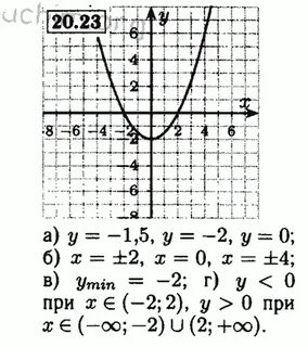 Алгебра 8 класс номер 461