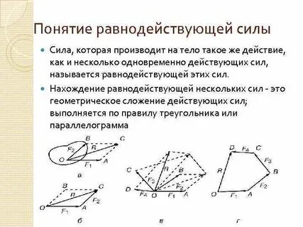 Равнодействующая сила 4 сил