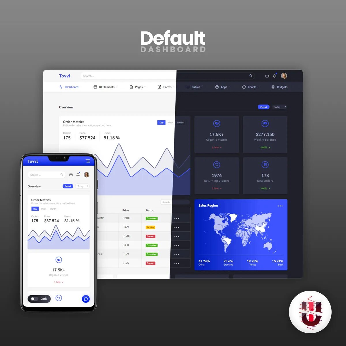 Support widget