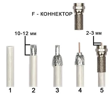 Как подключить антенный кабель