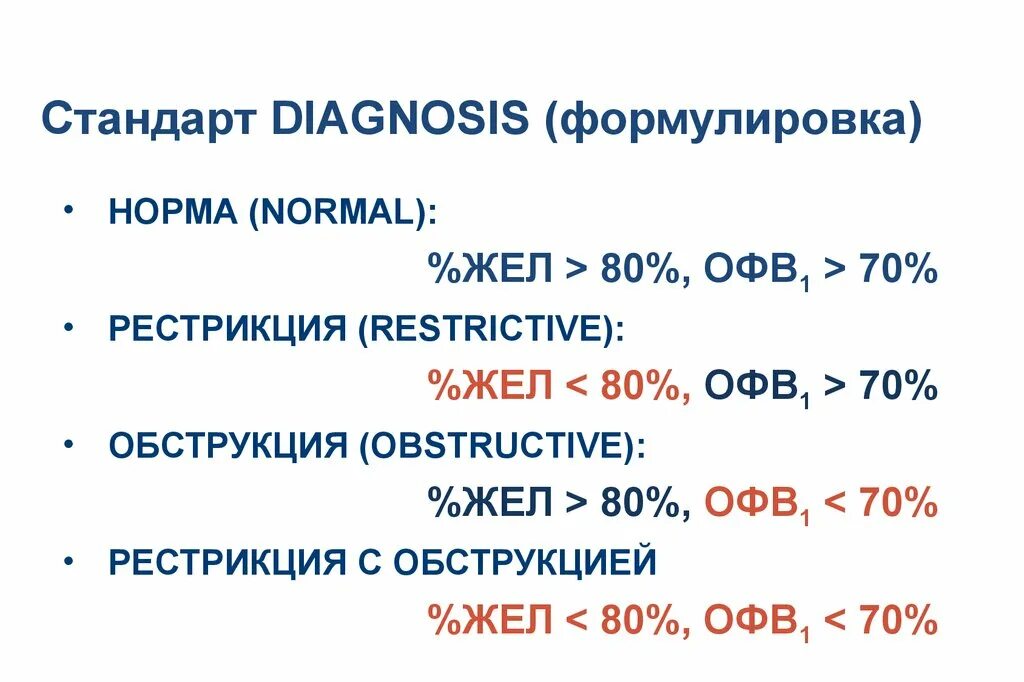 Жизненная емкость у женщин