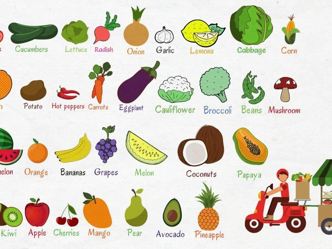 Learn names