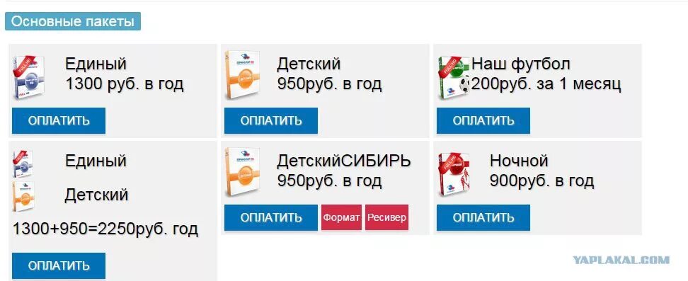 Пакет детский Триколор. Пакеты Триколор ТВ на 2021 год. Триколор пакеты каналов 2021. Триколор ТВ пакет детский на год.