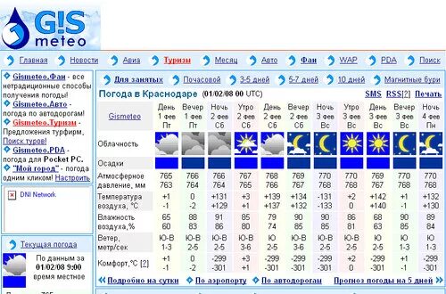 Погода в муроме почасовая точная. Гисметео Краснодар. Рп5 Краснодар.