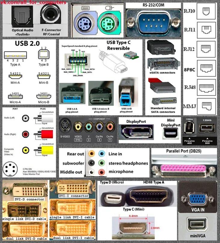 Компьютерные разъемы. Названия компьютерных разъемов. Название разъемов на компьютере. Разъемы в ПК названия.