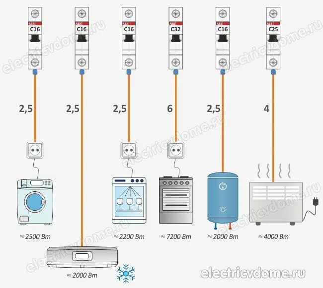 Выбор электропроводка. Схема сечения проводов и автоматов. Номинал автоматов для электропроводки 220в для дома. Номинал автоматов для электропроводки 220в. Схема автоматов по мощности.