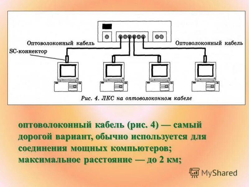 схема подключения оптоволокна