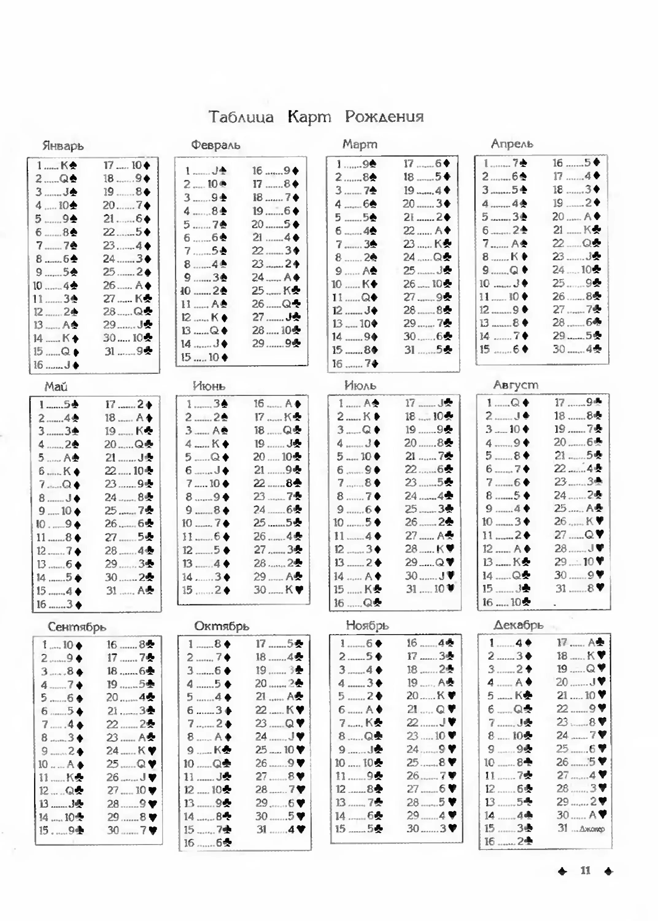 Совместимость по роберту кэмпу. Кэмп карты любви. Карта рождения. Совместимость по роберту кэмпу. Совместимость нумерология таблица.