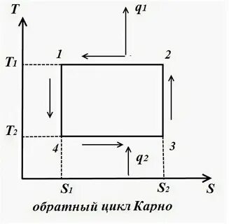 Обратный цикл карно холодильная машина