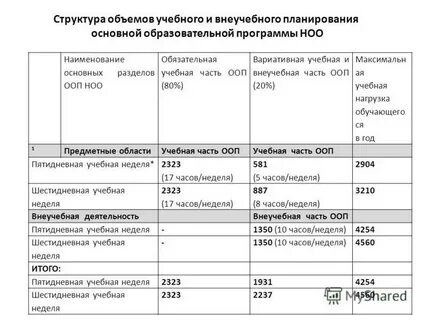 Наименование основной работы