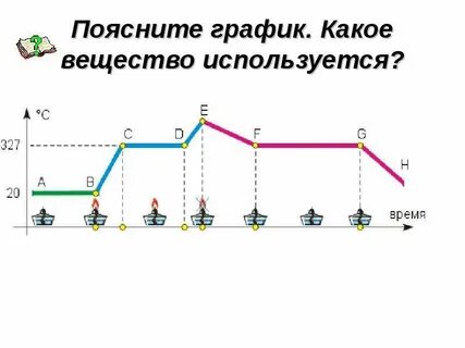 Объясните график