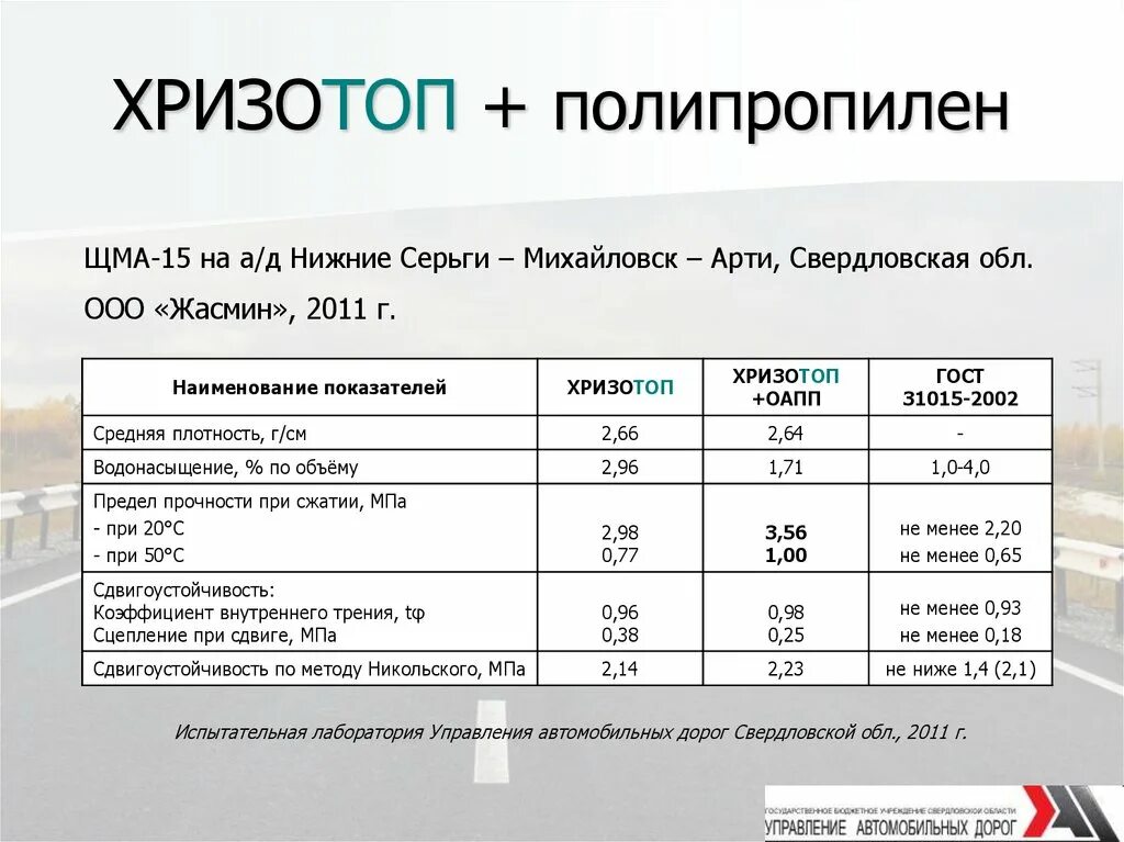 Плотность щма. Состав асфальтобетонной смеси щма 20. удельный вес щма-20. смесь асфальтобетонная щебеночно-мастичная щма-15.