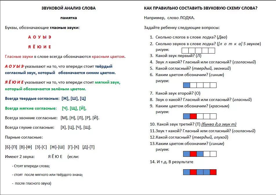 Схема слова план. Разбор звуковых схем 1 класс. звуковой анализ слова в 1 классе примеры. звуковой разбор слова в 1 классе схема. звуковой анализ слова в 1 классе схема.