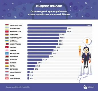 Сколько ты сегодня стала