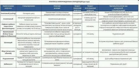 Таблица автоматизмов