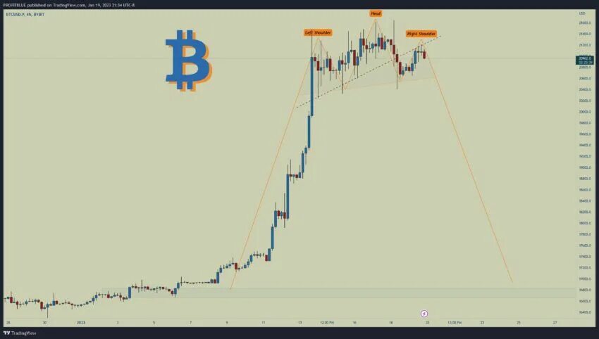 Wif прогноз. Аналитика биткоина. курс биткоина. биткоин прогноз. криптовалюта монеты.