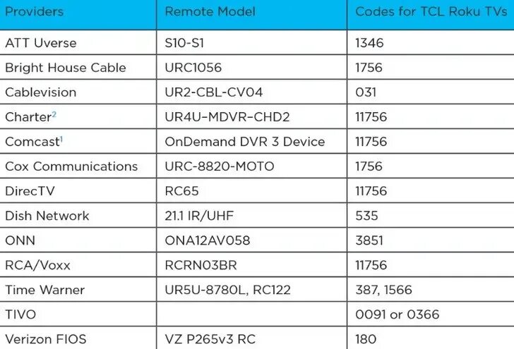 Tcl пароль. Коды для телевизоров tcl. код от телевизора tcl. tcl код для пульта. коды телевизора тсл.