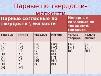 Парные буквы твердости мягкости согласные звуки