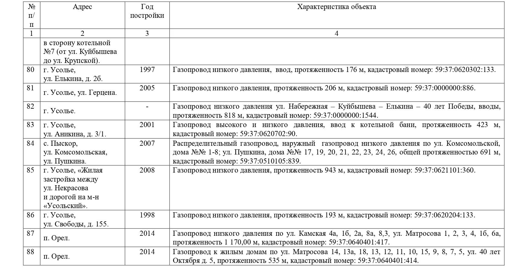 Прогнозного плана программы приватизации. План приватизации муниципального имущества. план приватизации муп. прогнозный план приватизации муниципального имущества. план приватизации муниципального имущества на 2025 год.