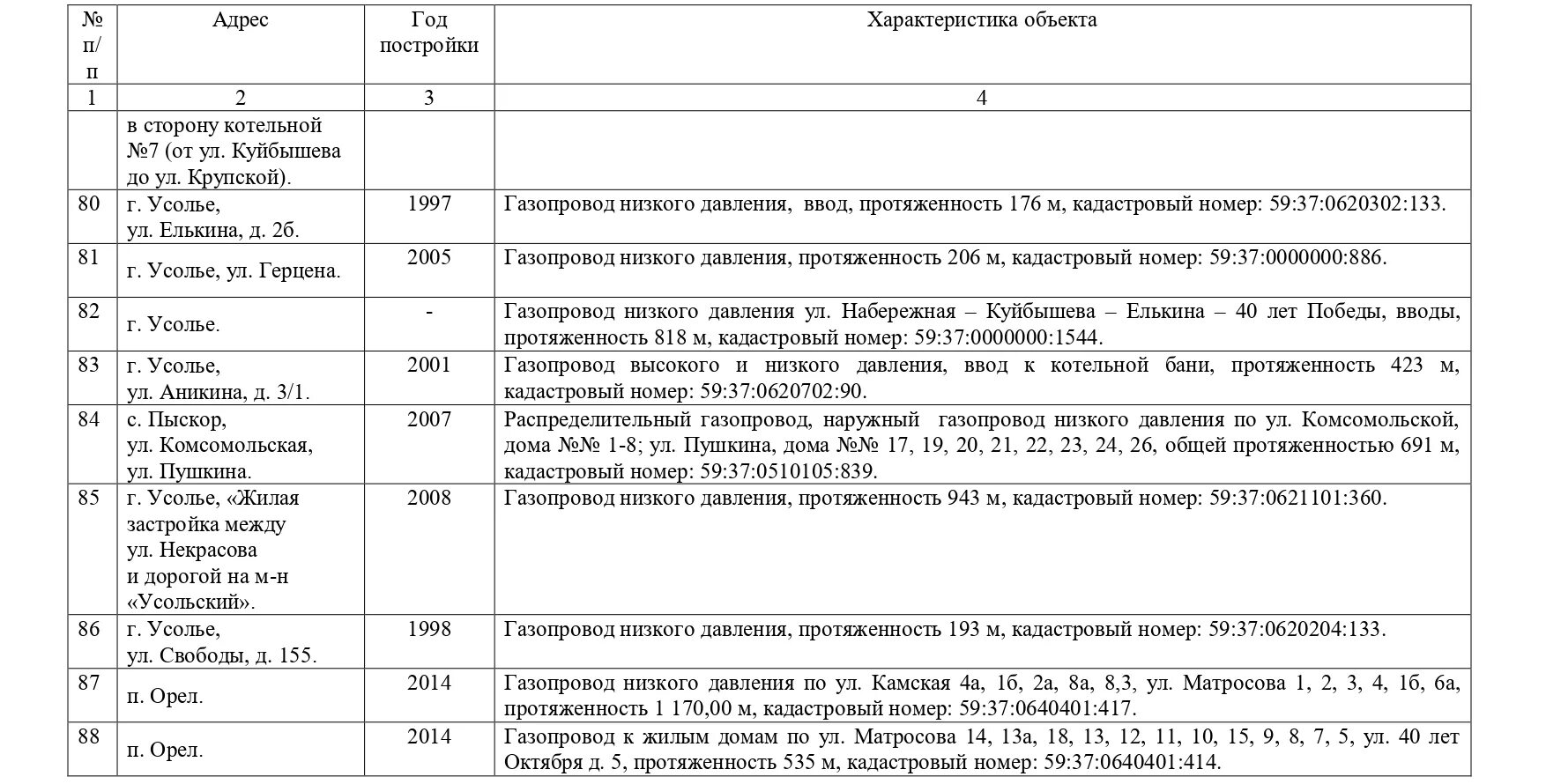 Прогнозного плана программы приватизации. План приватизации муниципального имущества. План приватизации МУП. Прогнозный план приватизации муниципального имущества. План приватизации муниципального имущества на 2022 год.