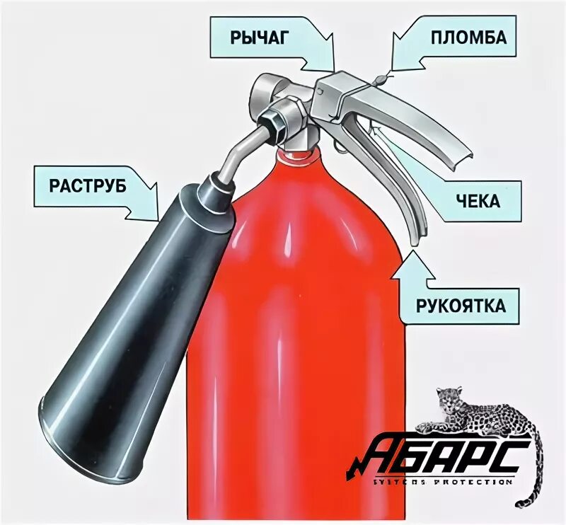 огнетушитель сорвать пломбу. как пользоваться огнетушителем. огнетушительипломба чека. как пользоваться огнетушителем. огнетушитель порошковый состоит.
