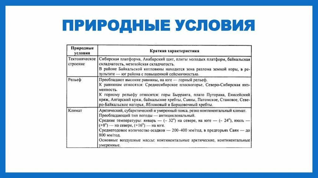 Природные условия и ресурсы западной сибири. Природные условия Восточной Сибири. Восточная Сибирь природа и условия. Природные предпосылки Восточной Сибири. Характеристика природных условий.