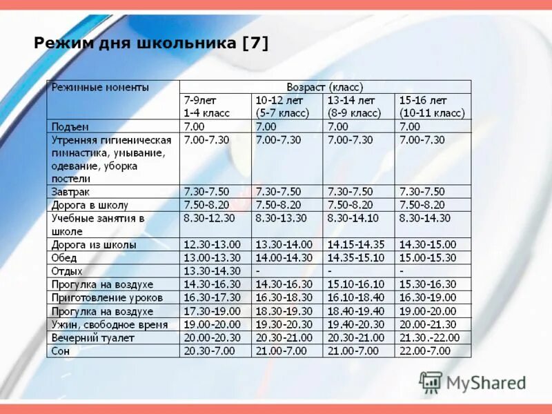 Пансионат какой режим дня 88007754613. Моники распорядок дня. Написать распорядок дня на английском 3 класс с переводом образец.