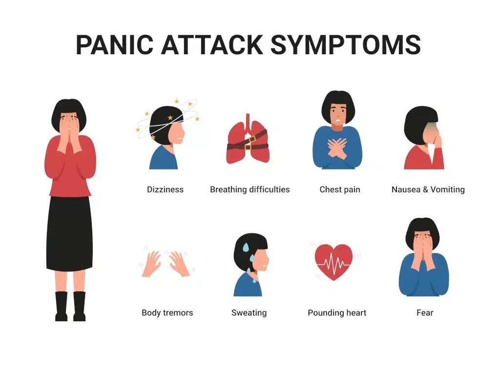 Паническая атака схема. Паническая атака. Panic Attack. Паническая атака иллюстрация. Паническая атака вектор.