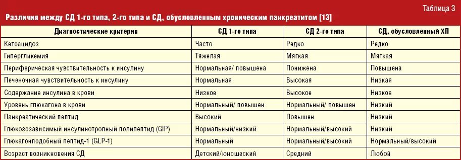 Какие продукты понижают инсулин в крови. Какие продукты поднимают инсулин в крови. Продукты которые повышают инсулин в крови. Продукты не повышающие уровень инсулина в крови..