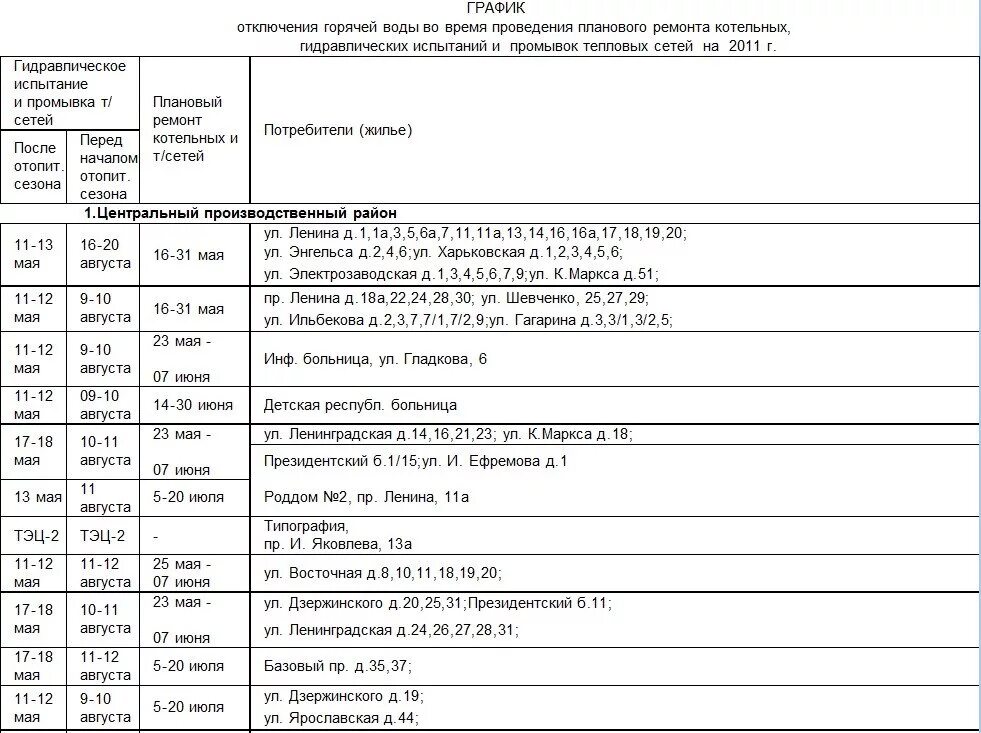 График отключения воды санкт. График отключение воды в Чебоксарах 2022. График отключения воды Новочебоксарск. Отключение горячей воды в Новочебоксарске. График отключения горячей воды в Новочебоксарске.