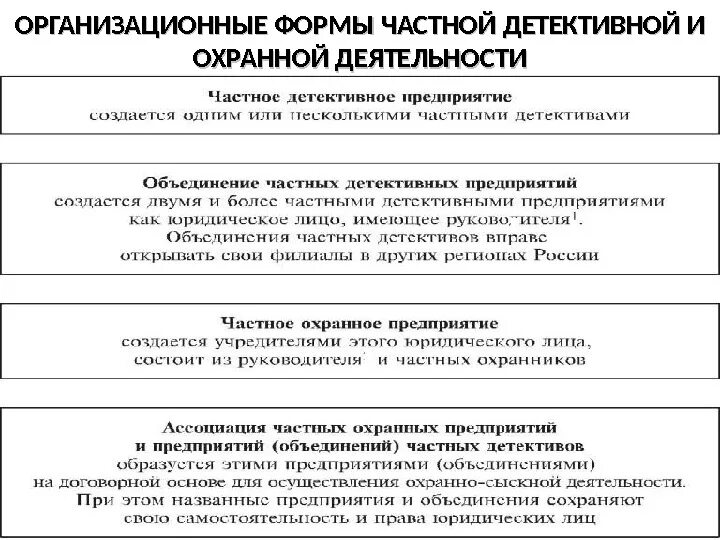 Органы осуществляющие частную детективную деятельность