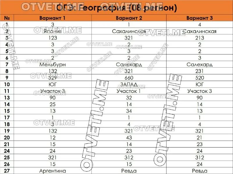 Фипи огэ география 2023