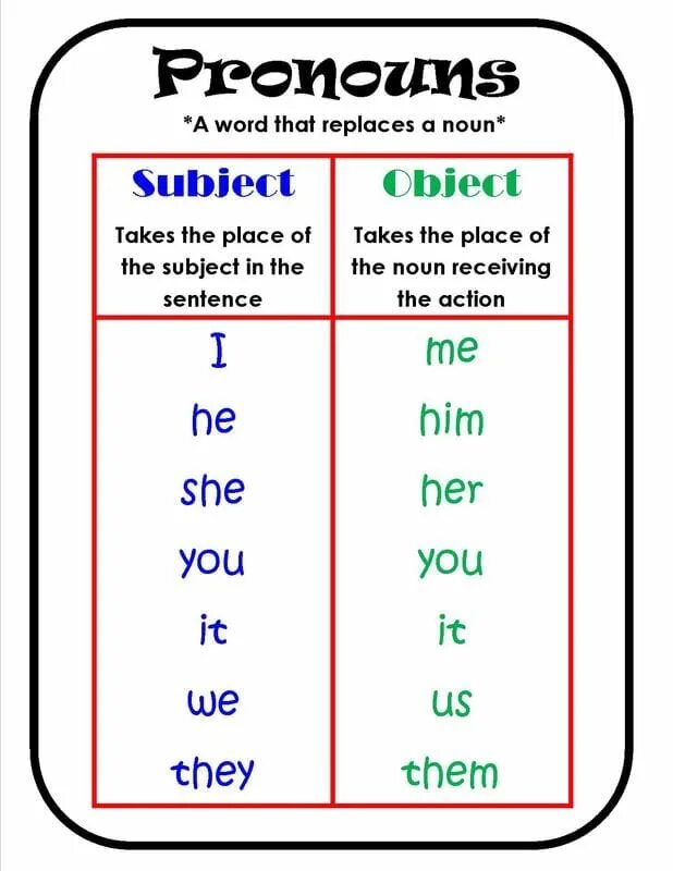 Object pronouns. Объектные местоимения Worksheets. Личные и притяжательные местоимения Worksheets. Количественные местоимения Worksheets.