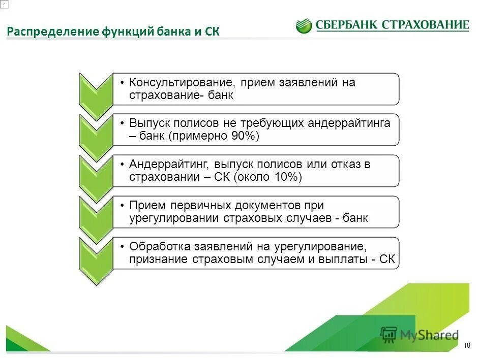 сбербанк страхование. страховой договор в сбербанке. сбер страхование авто отзывы. сбер страхование авто отзывы. осаго сбербанк.