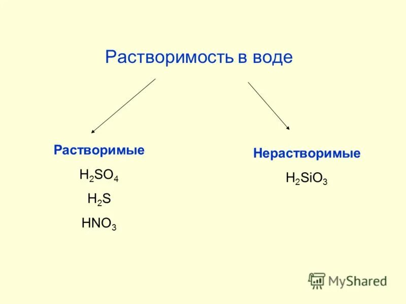 Классификация кислот. Физические свойства кислот химия. H2sio3 растворимость. Раствориимые кислоты и не растворимые. Кремниевая кислота выпадает в осадок.