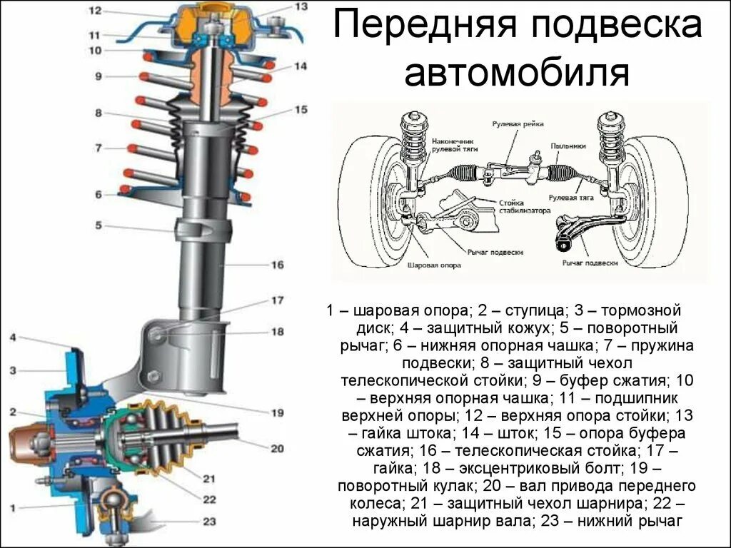 Из каких основных деталей состоит