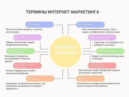 Эффективность интернет маркетинга