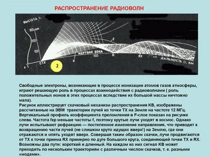 К радиоволнам относятся