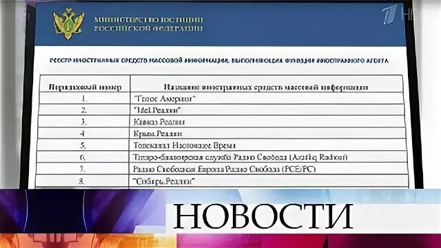 Минюст иностранные агенты россия