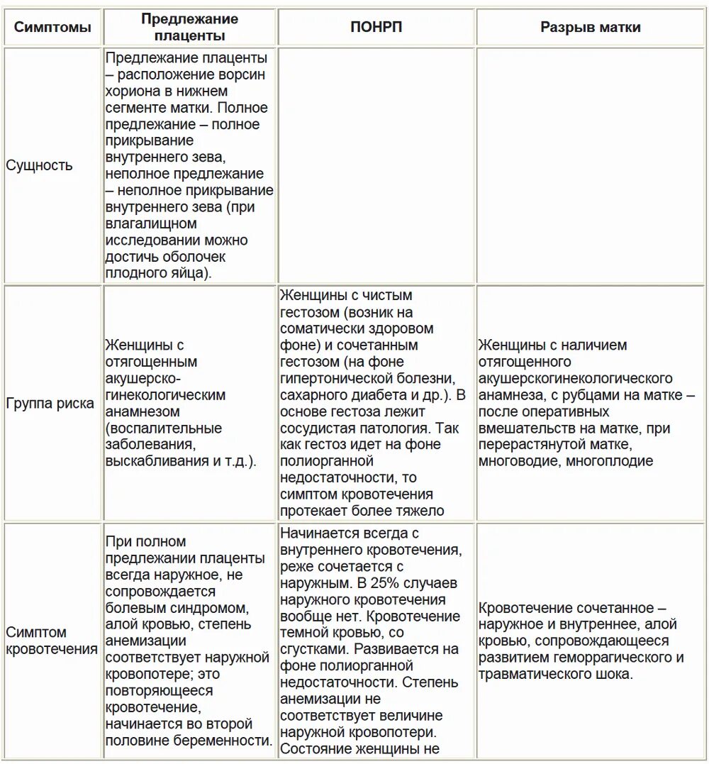 Боли в матке при беременности