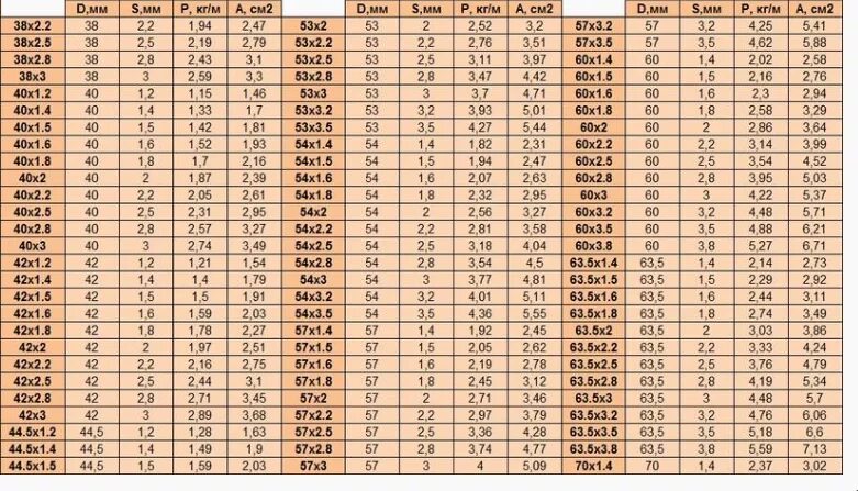 Труба профильная 40х20х1,5 сортамент. Сортамент профильной трубы 40х20. Вес 1м. Уголок 110х110х8. Сортамент труба профильная квадратная 80*80. 60х60х3 вес 1